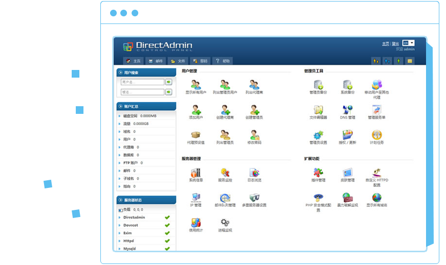 directadmin開發(fā),directadmin授權,directadmin插件