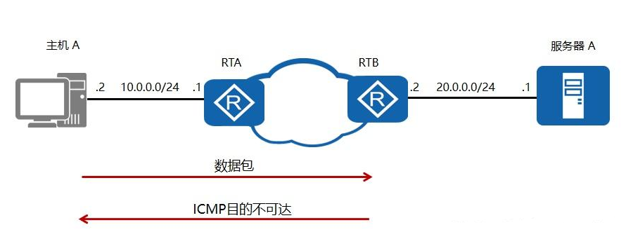 如何隱藏服務(wù)器IP？隱藏服務(wù)器真實(shí)IP的幾種方法