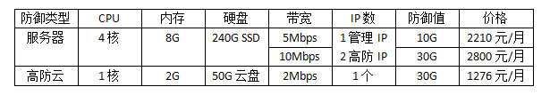 防DDoS攻擊服務(wù)器價格表