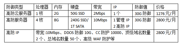 便宜的高防云服務器租用價格