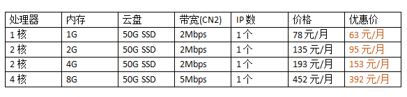 日本云主機(jī)價(jià)格