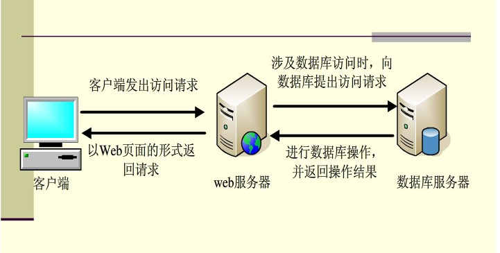 自己的網(wǎng)站怎么讓別人訪問得到?（新手網(wǎng)站概念指南）