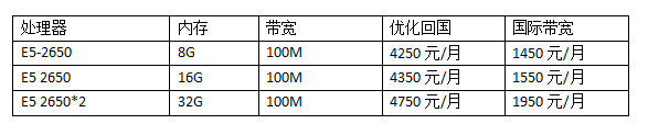 香港100M大帶寬服務(wù)器價(jià)格表