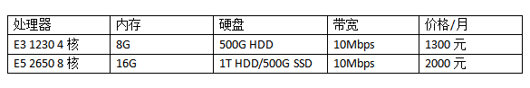 普通傳奇服務(wù)器租用價(jià)格表