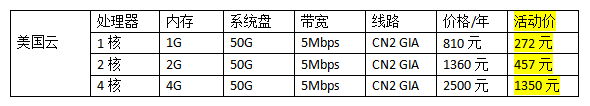 國外美國云服務(wù)器租用價格表