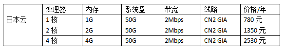 國外日本云服務(wù)器租用價格表