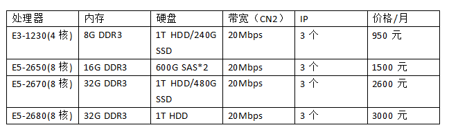 日本服務(wù)器8核16G 20M帶寬多少錢?