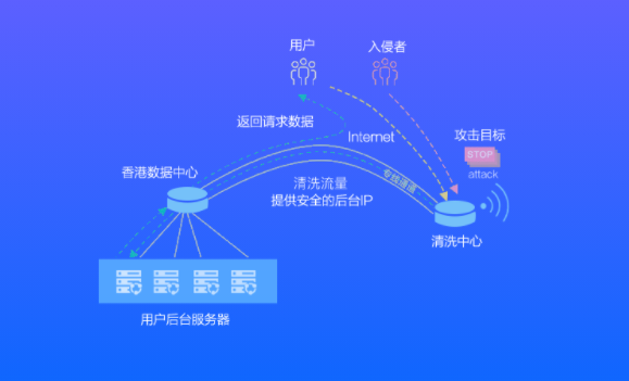 如何選擇游戲高防服務(wù)器？租用哪個(gè)好?