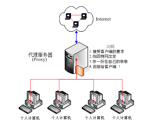 什么是香港代理服務(wù)器IP?其作用