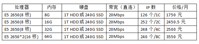 香港站群服務(wù)器租用價(jià)格表