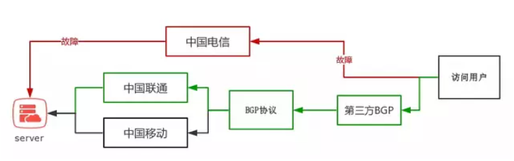 快速穩(wěn)定的香港vps推薦