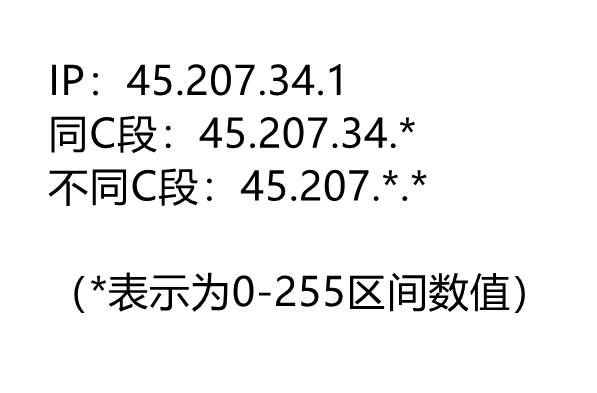 哪有8/16C段IP的香港站群服務(wù)器?