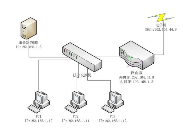 香港云服務(wù)器可以綁定多少個(gè)IP?