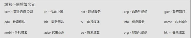 香港服務器網(wǎng)站用什么域名比較好?