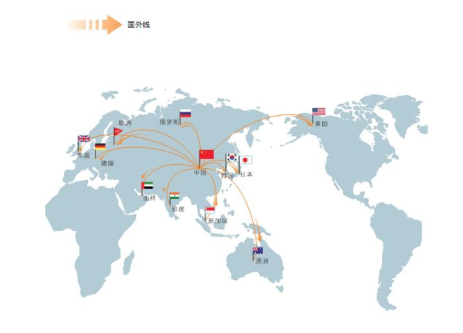 比較好用的國(guó)外vps有哪些?