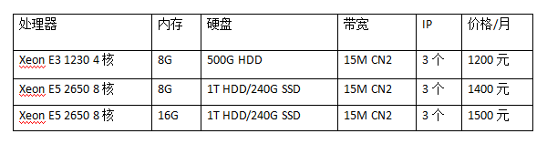 香港CN2服務(wù)器價格表