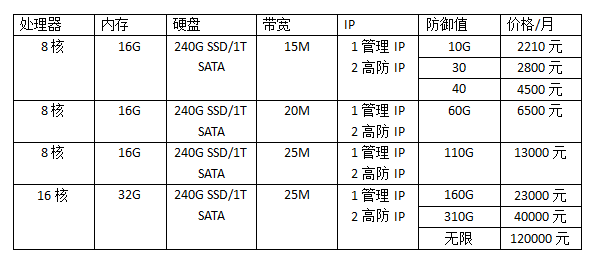 香港高防服務(wù)器價(jià)格表