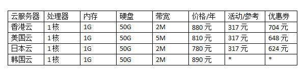 海外云服務(wù)器一年的價(jià)格表