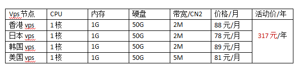 海外vps一個(gè)月價(jià)格表