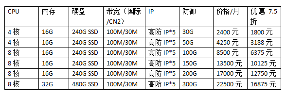 國外美國高防服務(wù)器價格表