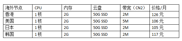 海外免備案云主機(jī)價(jià)格表