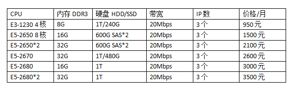 日本CN2服務(wù)器價(jià)格表