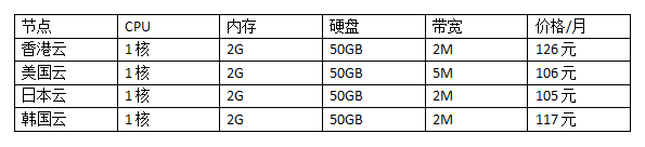 免備案云服務(wù)器價格表