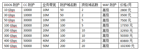 香港高防IP價(jià)格表