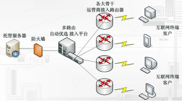 香港服務(wù)器BGP路由