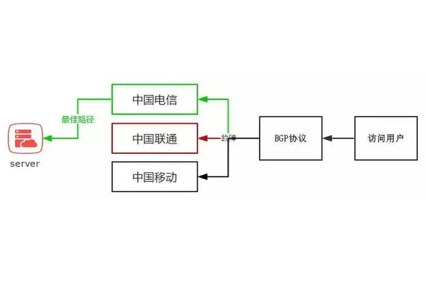 含有CN2專線的香港BGP服務(wù)器