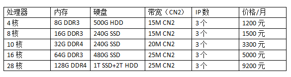 香港電信CN2服務器租用價格表