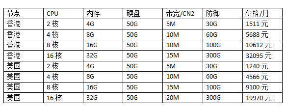 免備案高防云服務(wù)器價格表