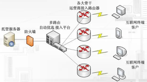 日本BGP服務器要怎么租用?