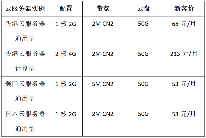 租用海外網(wǎng)站服務(wù)器如何才能更省錢？