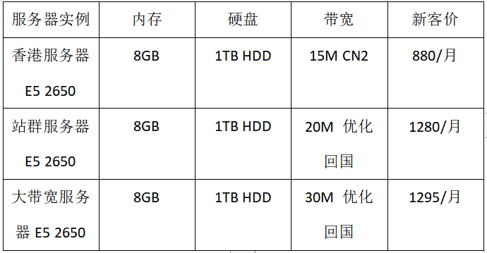 租用海外網(wǎng)站服務(wù)器如何才能更省錢？