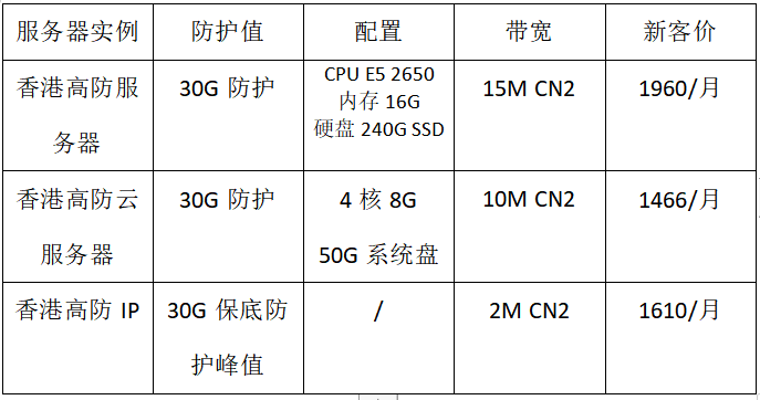 租用海外網(wǎng)站服務(wù)器如何才能更省錢？