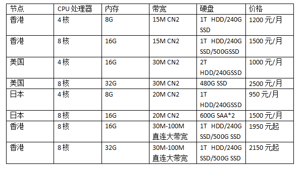 電影服務(wù)器配置價(jià)格表