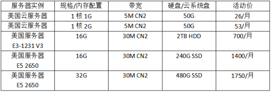 美國(guó)的服務(wù)器近期哪個(gè)品牌的優(yōu)惠力度大？