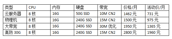 香港服務(wù)器8核16G價(jià)格表