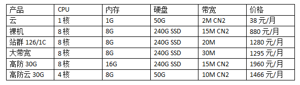 租香港服務(wù)器最便宜的價格