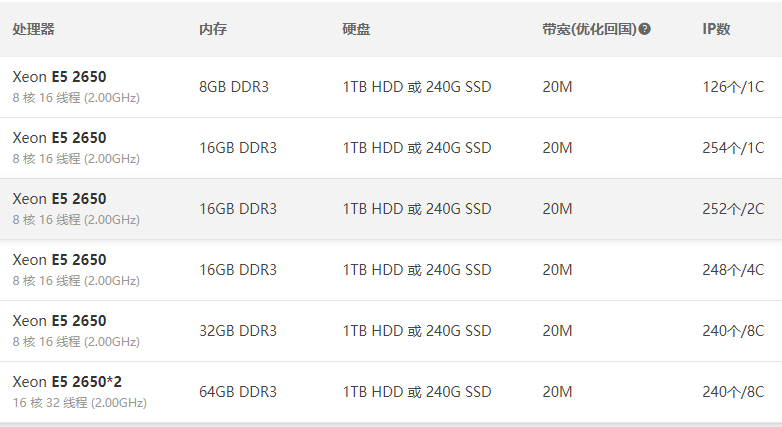 香港站群服務(wù)器的IP和普通的獨(dú)享IP有區(qū)別嗎?