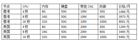 香港/美國(guó)高防云服務(wù)器價(jià)格表