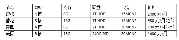 商城服務(wù)器價(jià)格表