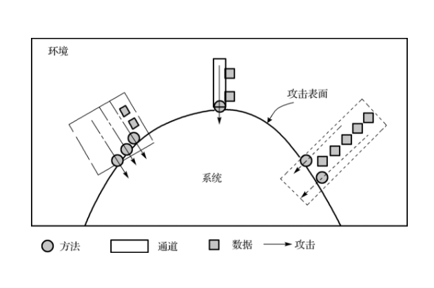 虛擬機被黑了會影響宿主機嗎?虛擬機逃逸原理