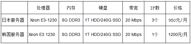 韓國服務(wù)器和日本服務(wù)器租用哪個好？