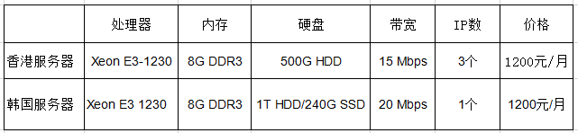 韓國服務器價格