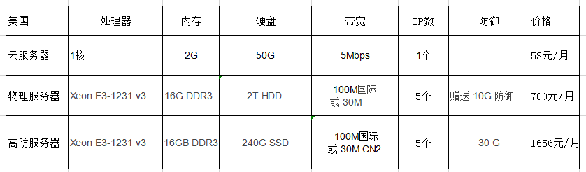 美國服務(wù)器價格表