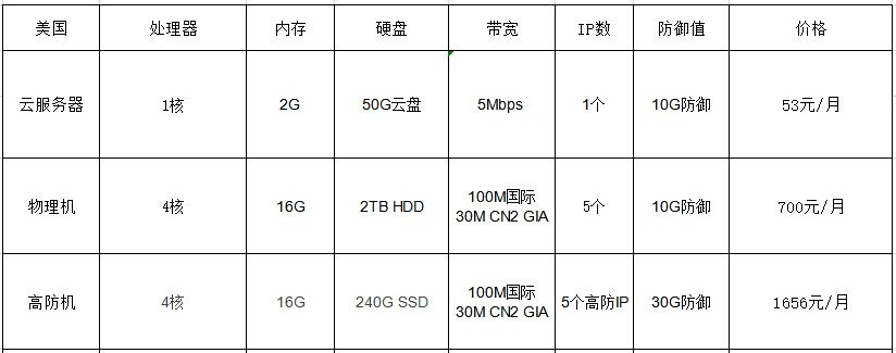 在哪租用美國服務(wù)器？需要多少錢？