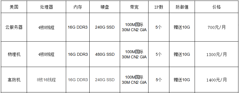 在哪租用美國服務(wù)器？需要多少錢？