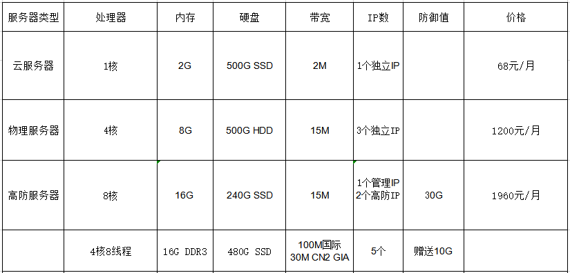 選香港服務(wù)器建站，需要多少錢？